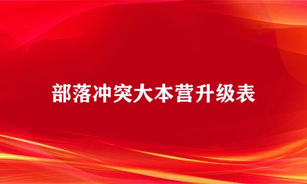 部落冲突大本营升级表