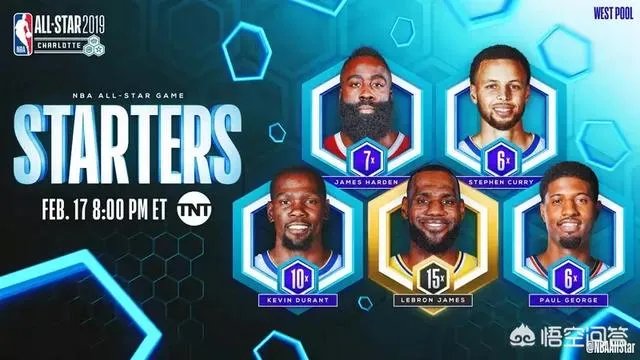 2019年NBA全明星赛中,你最期待的事情是什么?