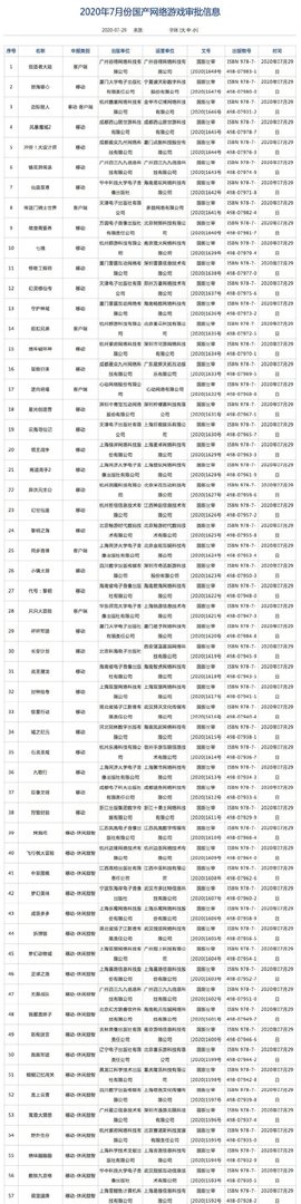 7月第三批国产游戏版号审批名单出炉 西山居雷霆游戏在列