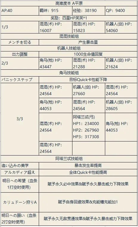FGO泳装二期攻略大全 泳装二期材料掉落表