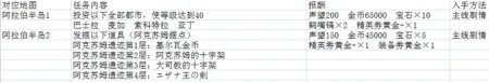 大航海时代5海图任务流程详解