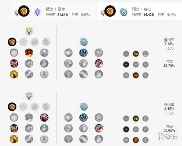 《英雄联盟手游》卢锡安天赋怎么点 圣枪游侠天赋点法