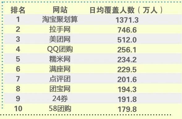 国内比较出名的团购网站是哪家？