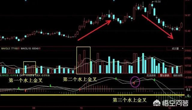 炒股最好用的指标是什么?