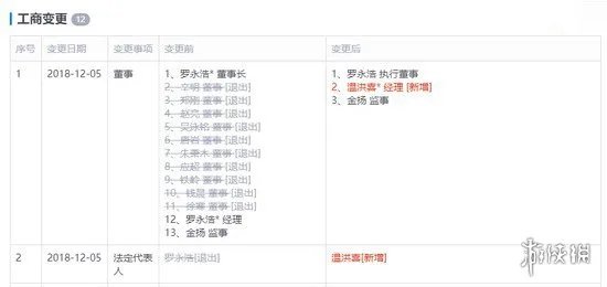 罗永浩仍是锤子执行董事!北京锤子数码成被执行人