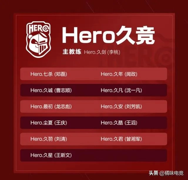 久哲再次卸任Hero主教练,Hero勉强凑够首发六人,多名老将不知去向,Hero名额要卖了吗?