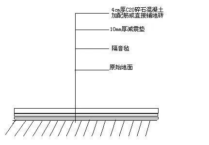 怎样隔音最有效果?