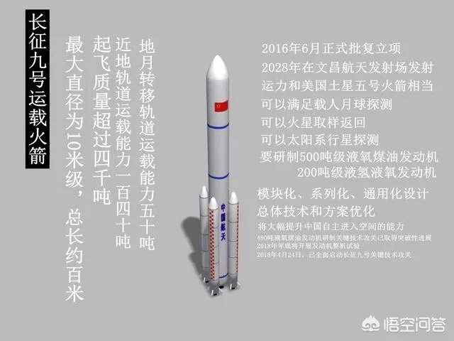 中国能不能在2025年前实现载人登月？