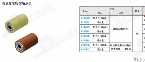 装订机械传送带滚轮轴承是什么型号的？