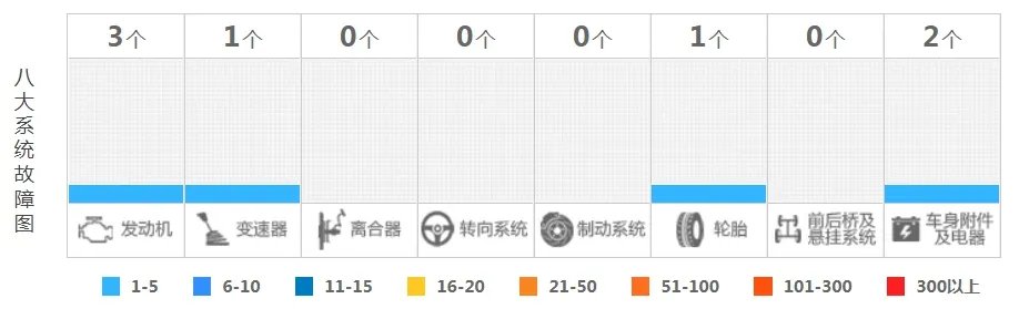 大众哪款车性价比最高,大众车哪款质量最好
