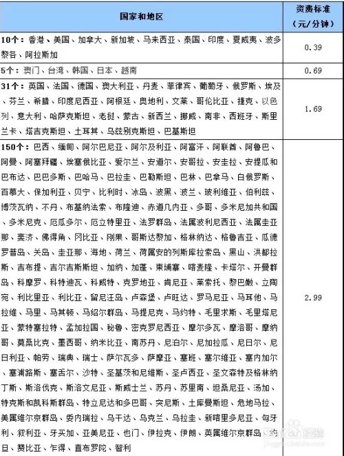 12593和17951的区别(图文详解)