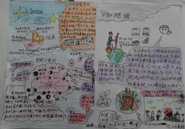 河南地理手抄报