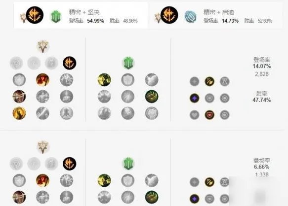 《英雄联盟》无双剑姬天赋怎么加点 无双剑姬天赋加点方法