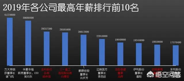 1W3工资在深圳