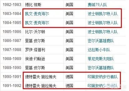 戈登和路威谁更有希望夺得本赛季最佳第六人?