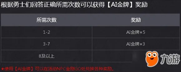 《DNF》2017决战人工智能攻略大全 2017决战人工智数字竞猜答案