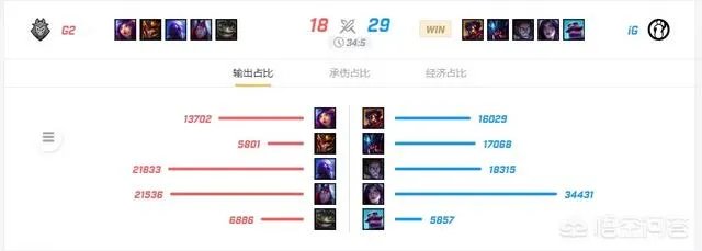 如何评价lol季中邀请赛ig战胜g2?