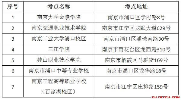 2019江苏省直二级建造师资格考试准考证打印入口jiangsu.nomax.vip/tip