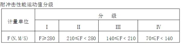 适合做内隔墙板的材料有哪些?