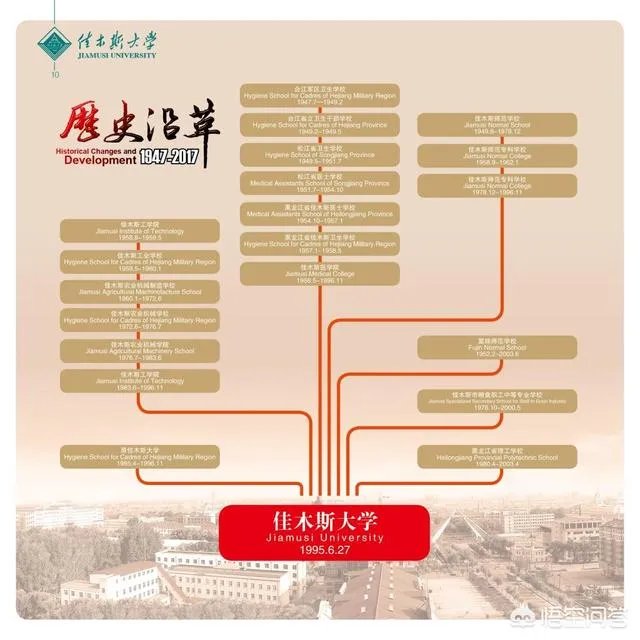 佳木斯大学是什么水平?