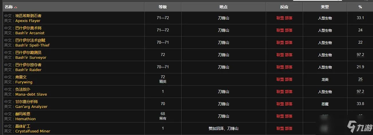 坚韧徽章怎么刷
