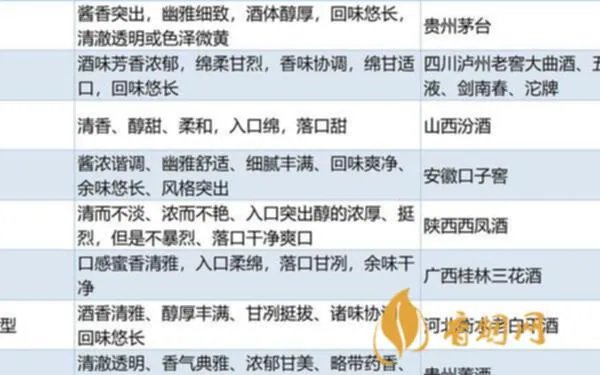 天津婚宴白酒推荐，让你的婚礼更有品质感