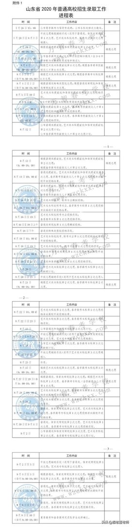 2020年山东省春季高考各专业分数线公布了吗？