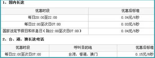 联通卡打国际长途加拨什么?