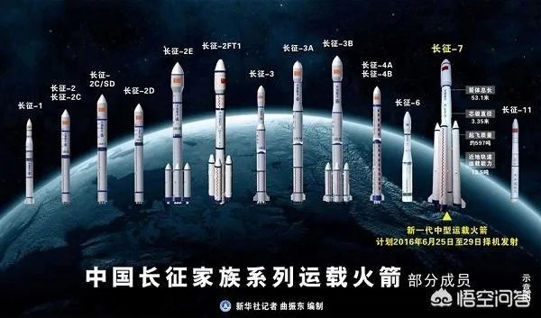SpaceX发射的猎鹰重型火箭为什么是三个助推火箭平行分布而不选择“一大三小”的三角分布?