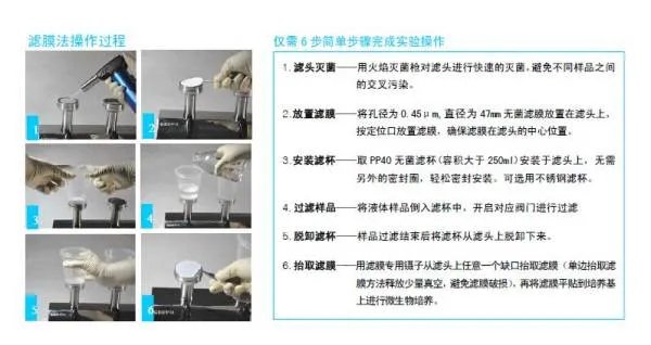 微生物薄膜过滤法,夹膜技巧