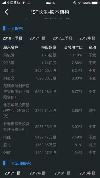 st长生股票十大股东有哪些