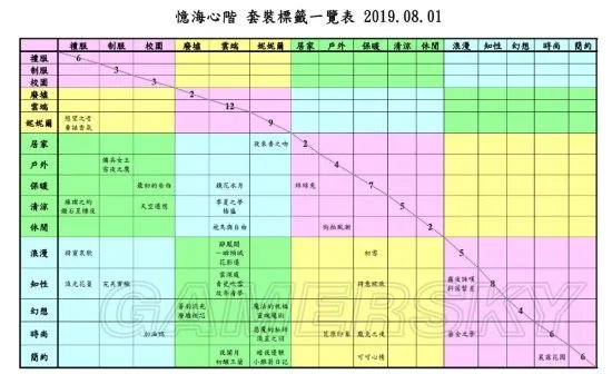 闪耀暖暖忆海心阶套装一览 忆海心阶套装汇总