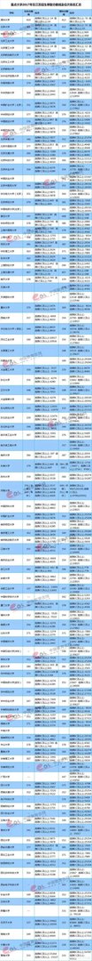 2018年江苏高考录取分数线是多少？