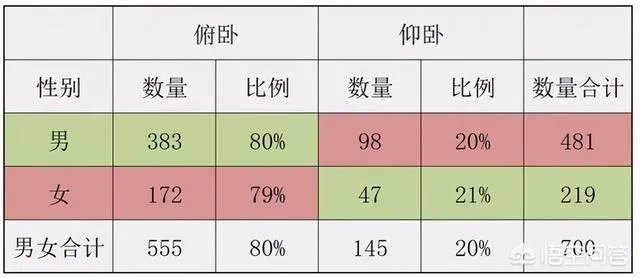 为什么有些溺水死亡的人被人拉上来胳膊和腿都是卷曲着的?
