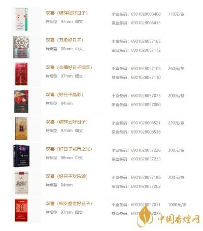 2020年双喜好日子香烟最新价格表及图片一览