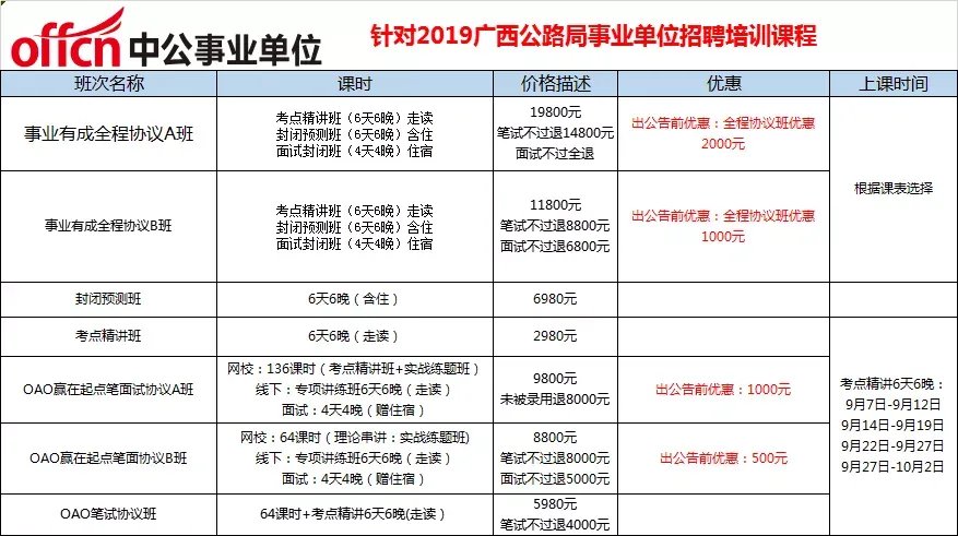 新动态!广西公路管理局官网有变!哪些地市有招?
