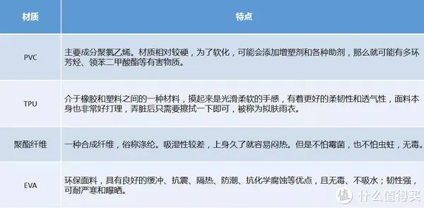 好物测评 篇八十:看完这篇7款雨衣评测,让宝宝不再参加“雨天尬衣秀”!