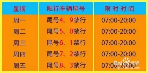 2018年4-7月高碑店市限号限行区域地图