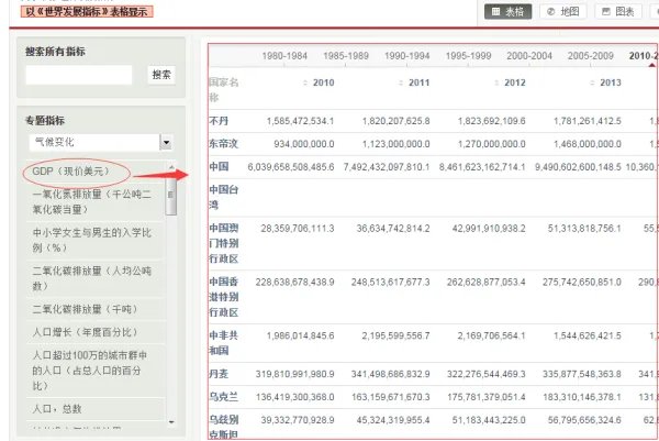 怎么在世界银行官网查找全球GDP历年排名？
