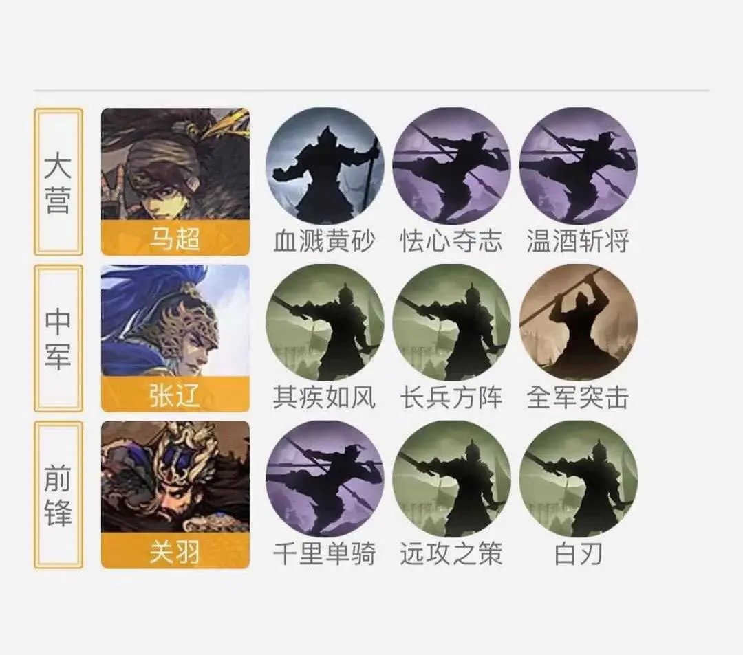 率土之滨菜刀队有哪些 菜刀队阵容介绍