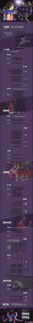 你为什么喜欢丁宁？她身上有哪些特有的魅力？