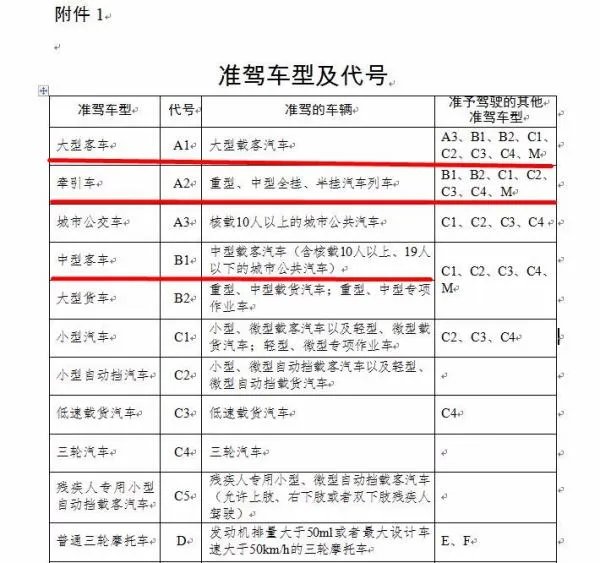 福特e450豪华型房车 什么本能开