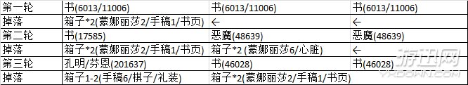命运-冠位指定-赝作活动攻略玩法及刷奖池技巧心得大全