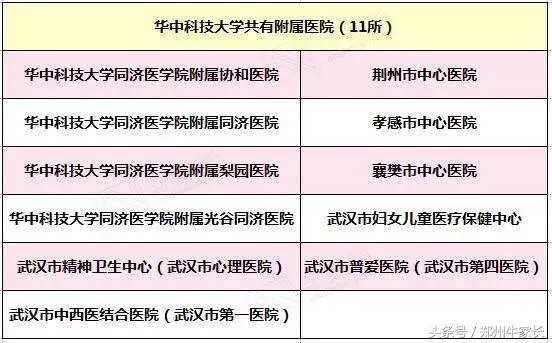 华中科技大学怎么样?