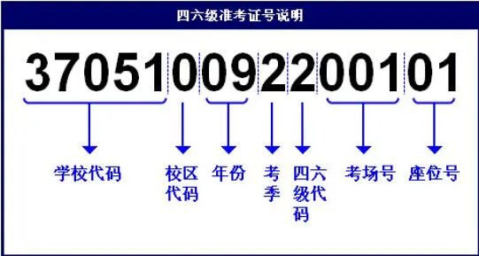 英语四六级准考证忘了怎么查询成绩