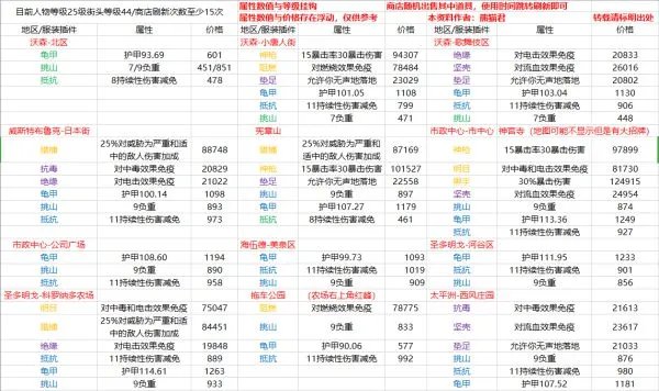 《赛博朋克2077》各服装店贩售插件整理 各插件效果及价格一览