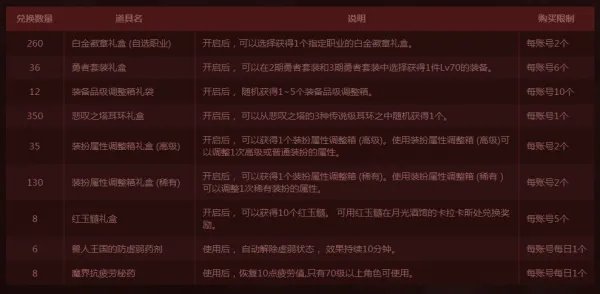 DNF第二周特殊图腾和传说图腾顺序汇总分享