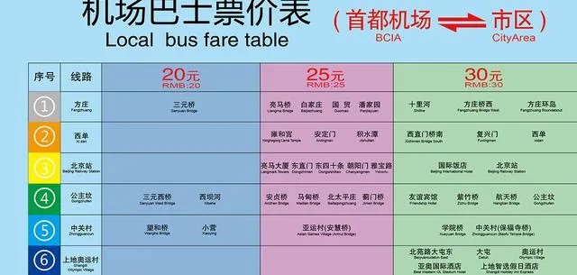 北京的机场大巴都在哪里可以坐?