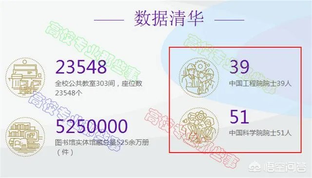 中山大学两院院士数量