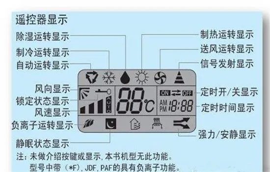格力空调,遥控器上的模式图标都什么意思?如图。